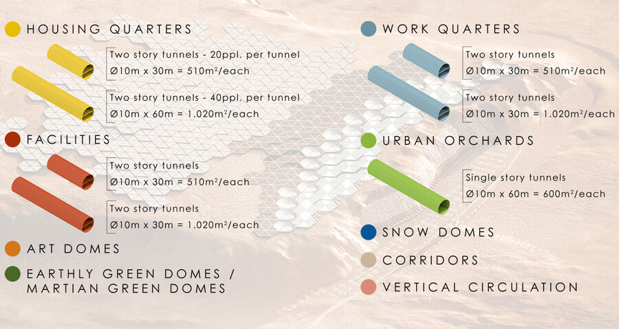 Схема коммуникационных систем первого Марсианского города Nüwa – Нюйва