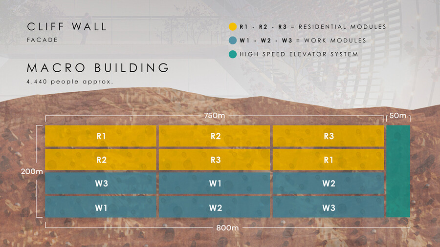 Схема размещения: жилых модулей, рабочих модулей, лифтовых систем