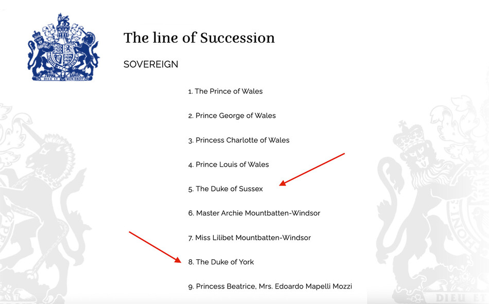 На официальном сайте британской королевской семьи принц Гарри остался на своём месте в линии престолонаследия, 27 сентября 2022 г.